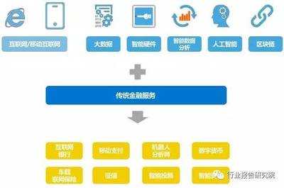 全球金融科技行業(yè)深度研究報(bào)告(上) 互聯(lián)網(wǎng)數(shù)據(jù)服務(wù)的基石作用與演進(jìn)趨勢